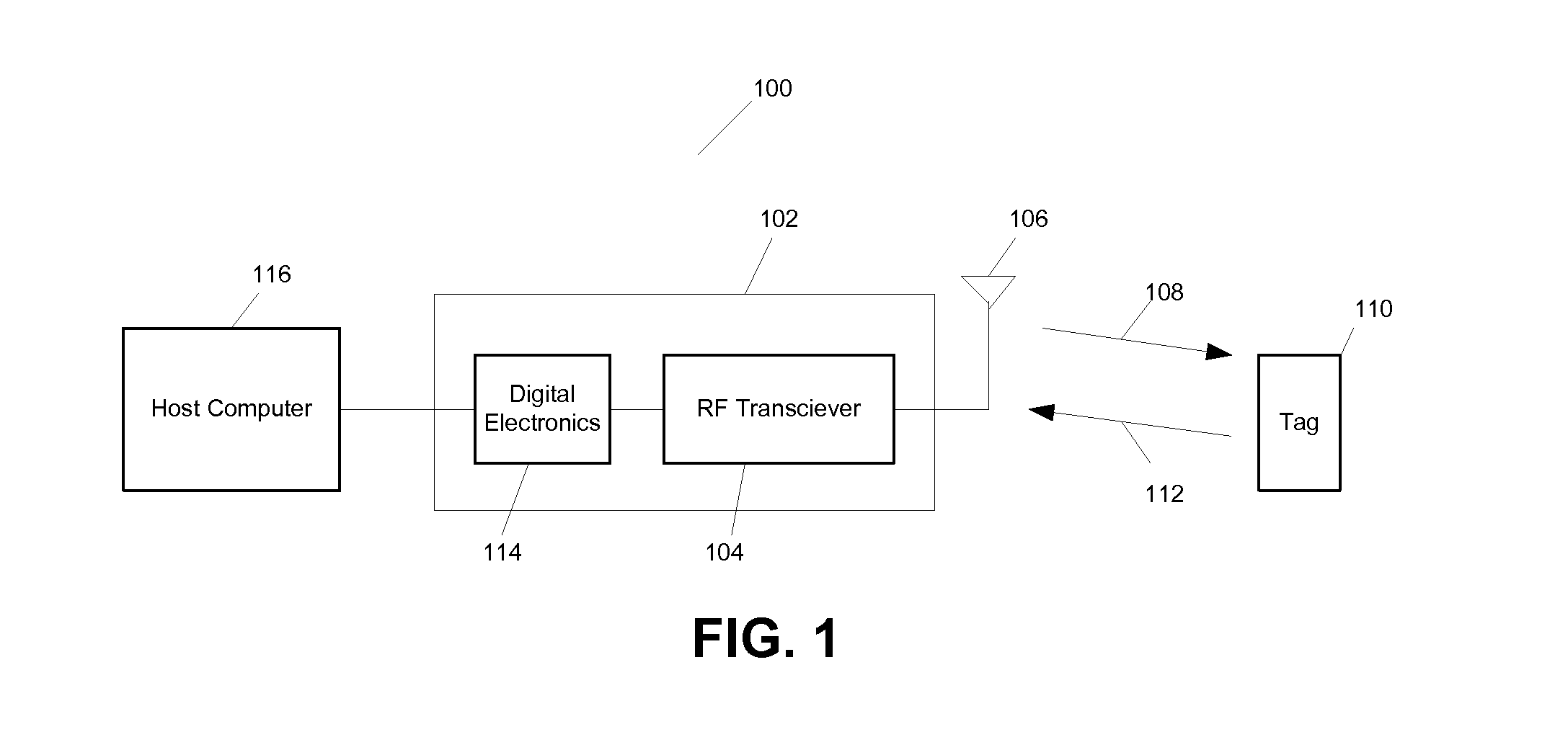 RFID authentication architecture and methods for RFID authentication