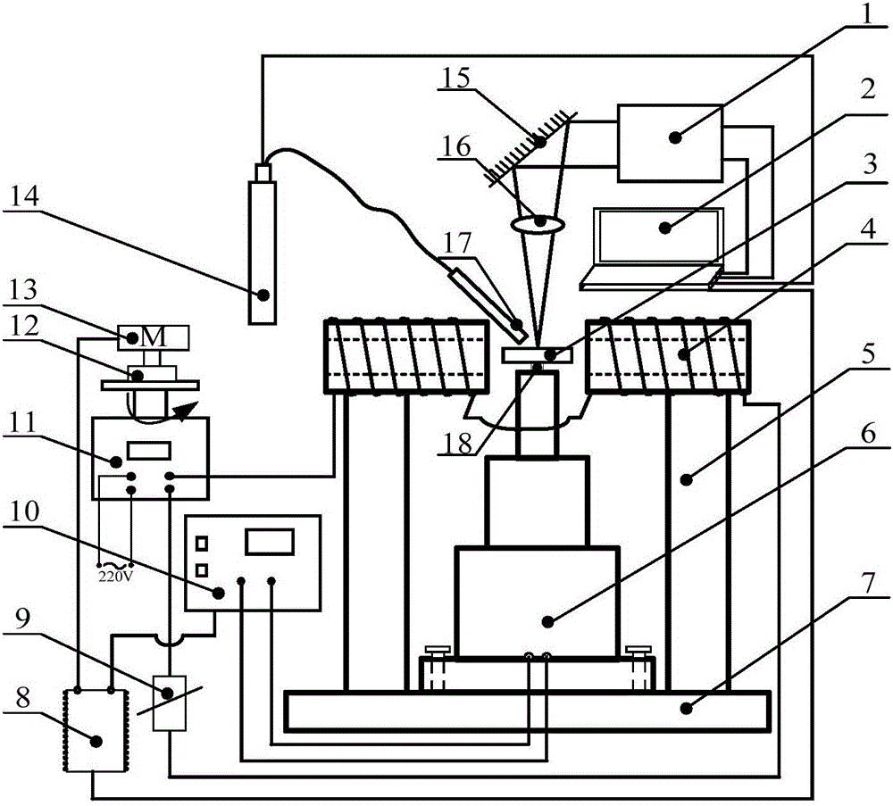 Method and device for assisting laser cladding through ultrasonic vibration-magnetic stirring composite energy field