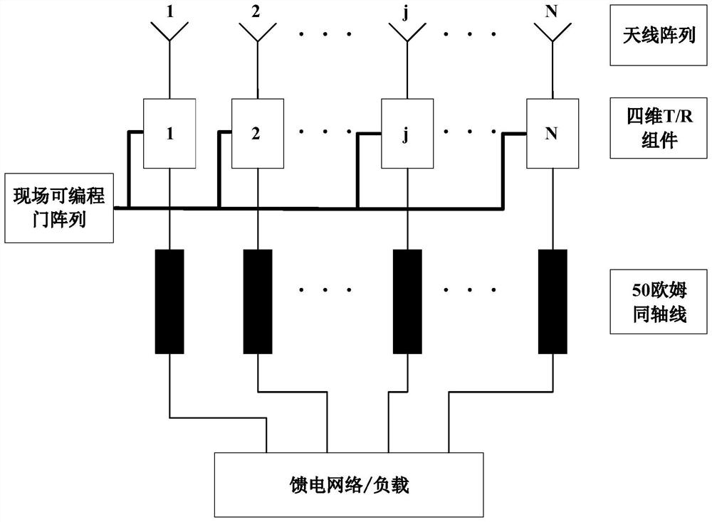 In-band scattering reduction structure based on four-dimensional antenna array and control method of in-band scattering reduction structure