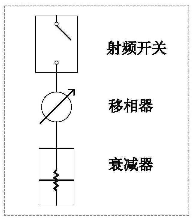 In-band scattering reduction structure based on four-dimensional antenna array and control method of in-band scattering reduction structure