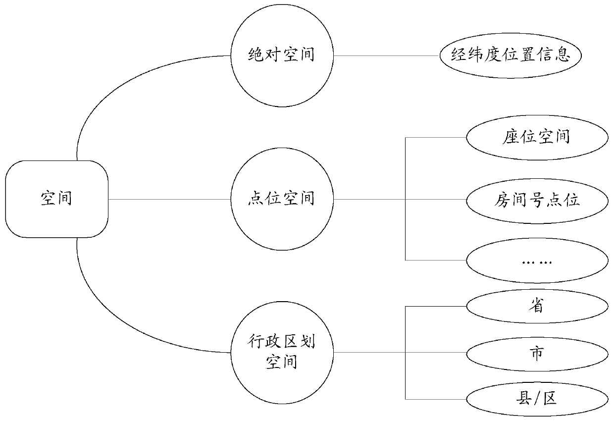 Relational network construction method and device and computer readable storage medium