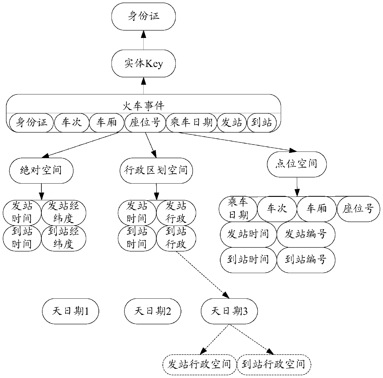 Relational network construction method and device and computer readable storage medium