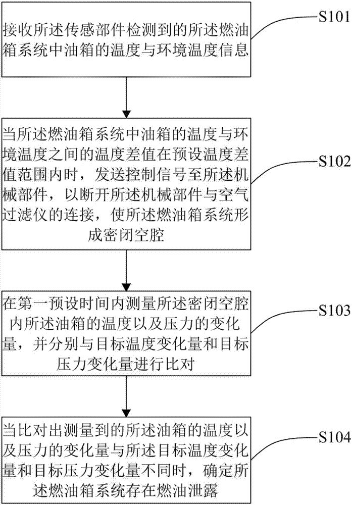 Diagnostic method and device for fuel leakage and fuel tank system