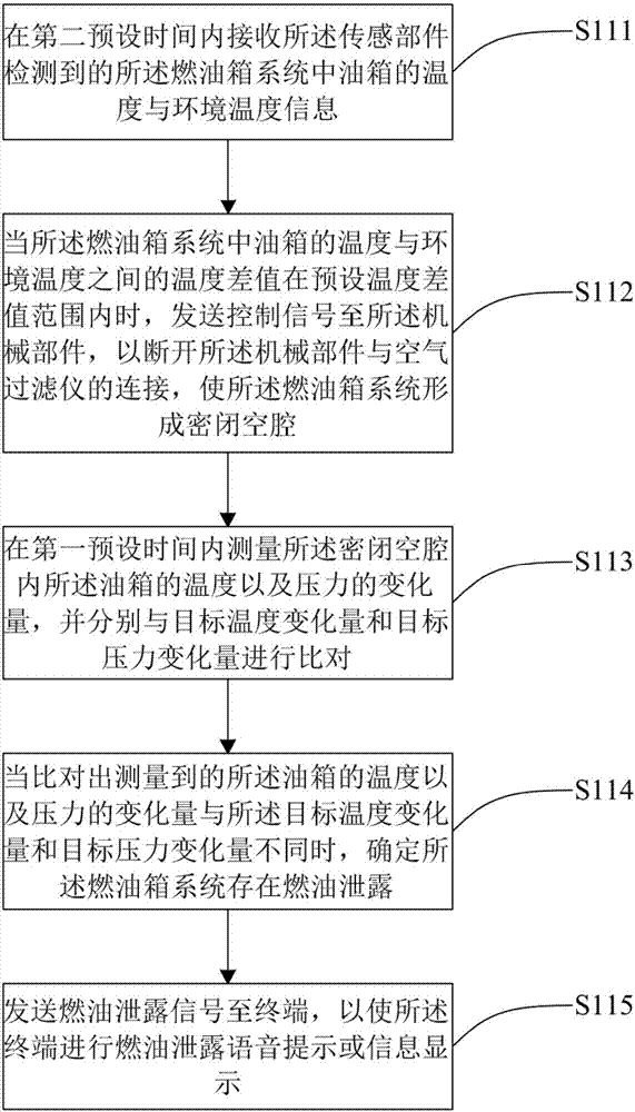 Diagnostic method and device for fuel leakage and fuel tank system