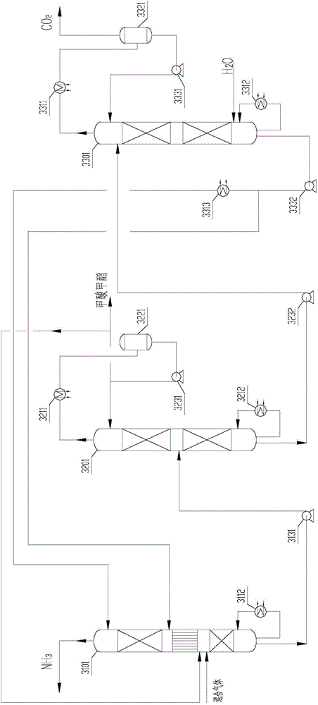 Ammonia and carbon dioxide separation method