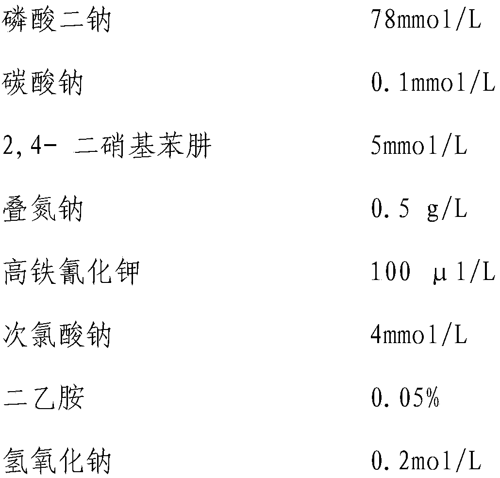 A detection kit for creatinine picric acid method with strong anti-interference ability