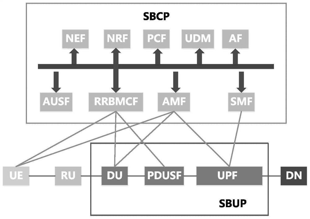 6G-oriented air-space-ground integrated network architecture and implementation method