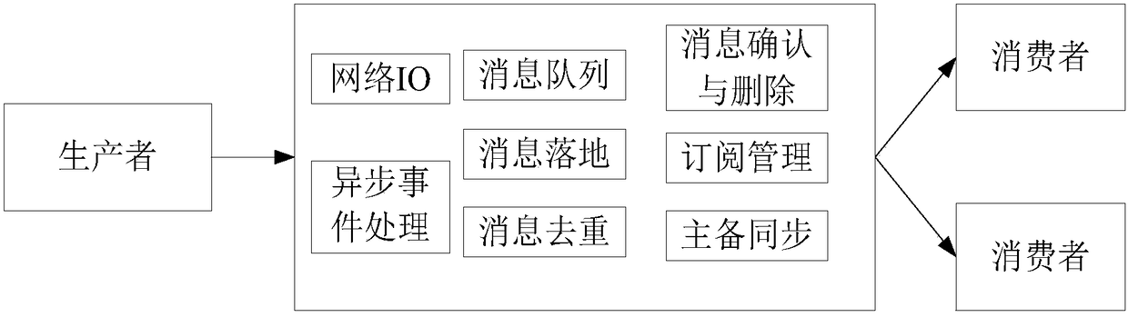 Method for data transmission, device and computer readable storage medium