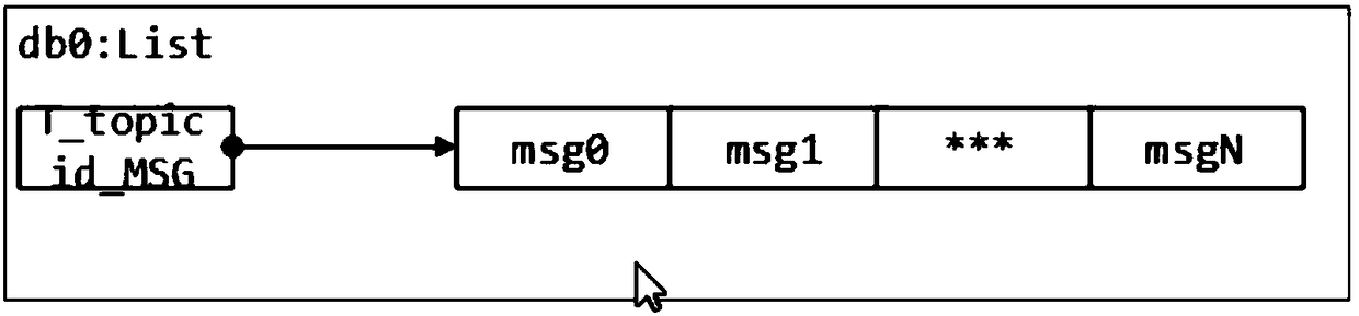 Method for data transmission, device and computer readable storage medium