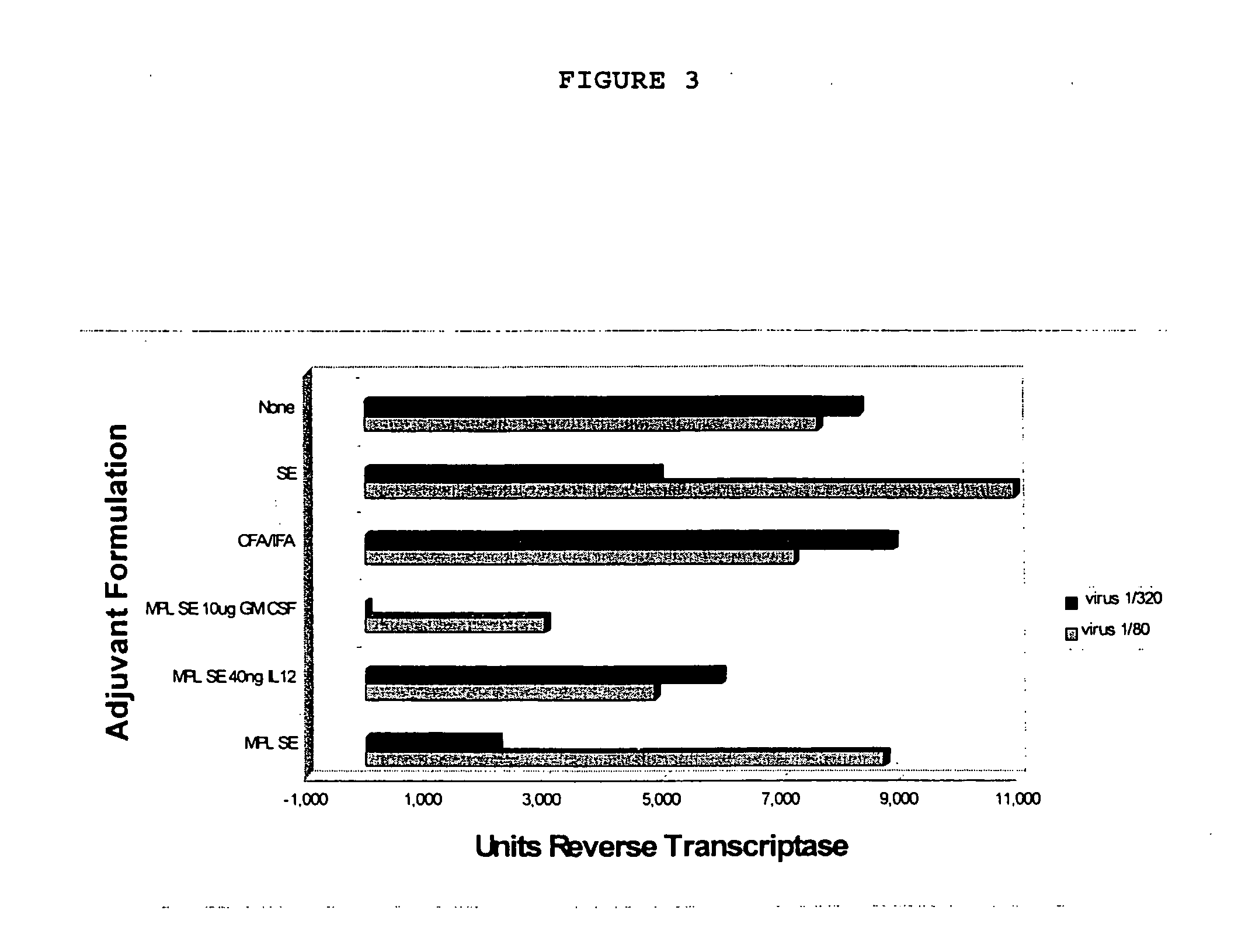 Adjuvant combination formulations