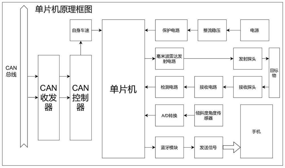 Highway vehicle intelligent deceleration early warning method and system based on vehicle-mounted smart phone and automobile data recorder