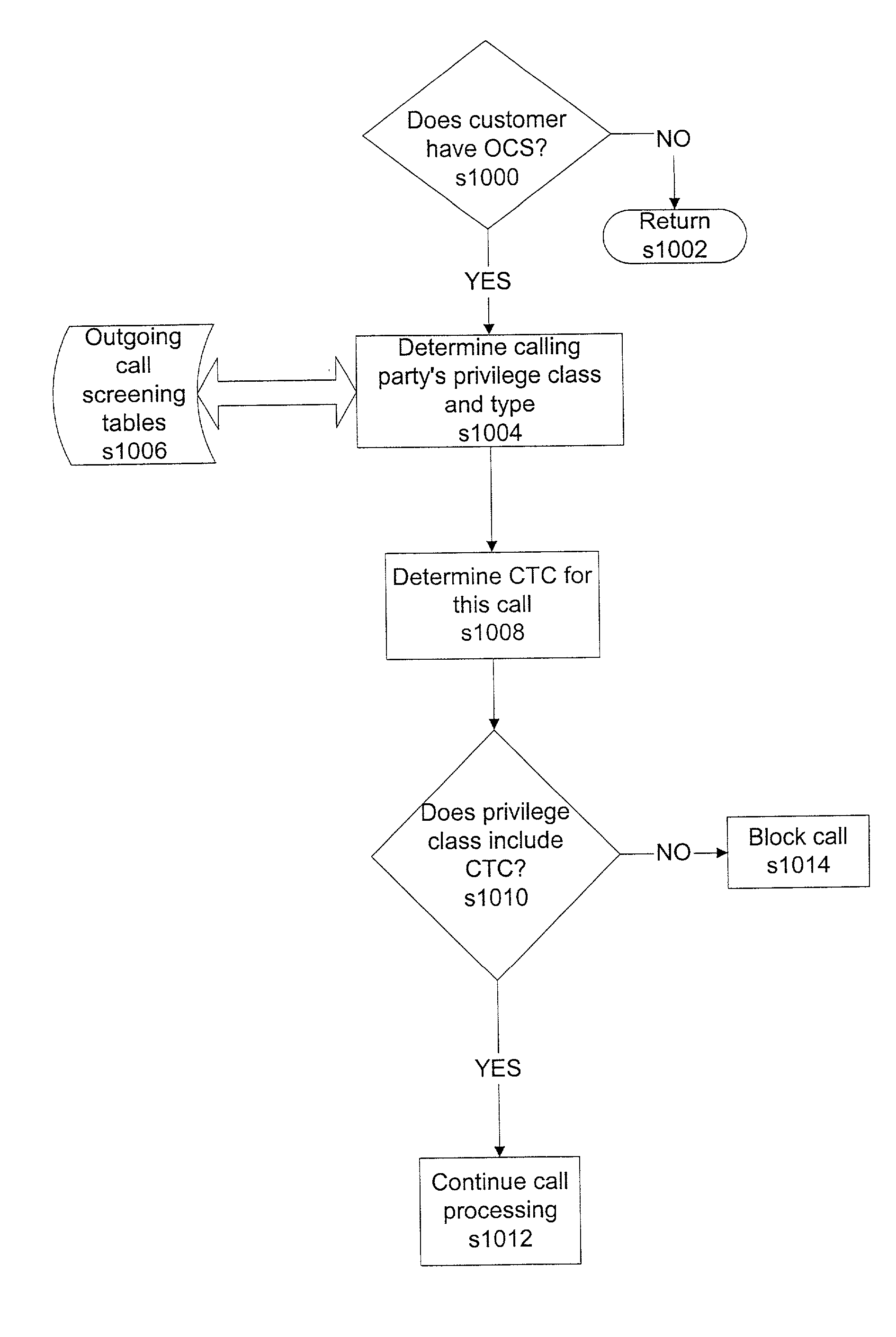 Billing for abbreviated dialing plan service