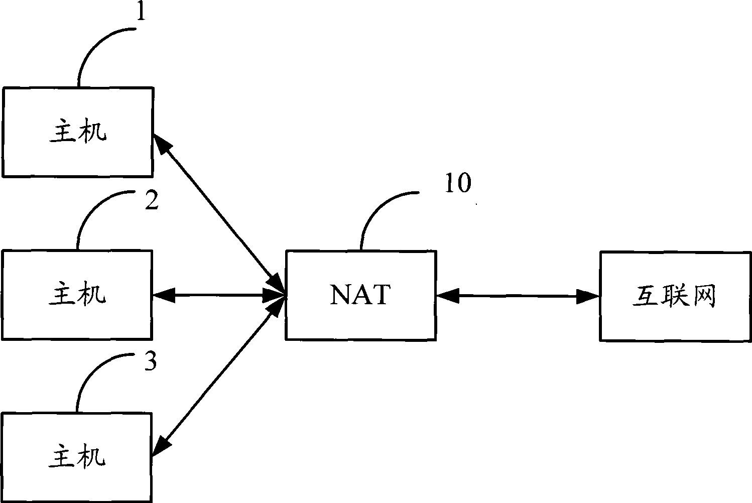 Method, system and apparatus for detecting sharing access terminal quantity