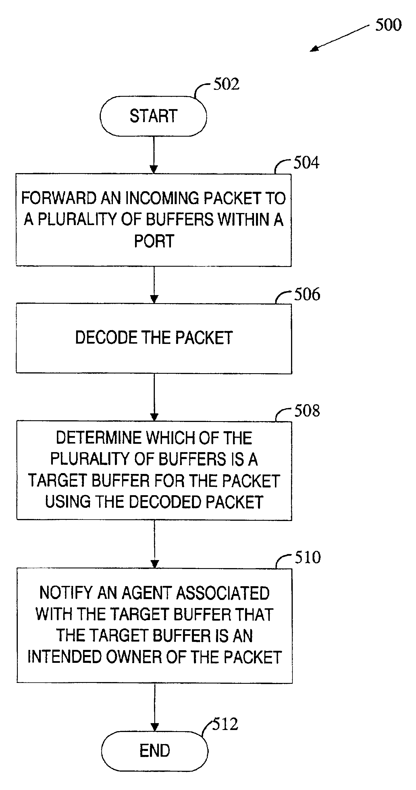 Speculative loading of buffers within a port of a network device