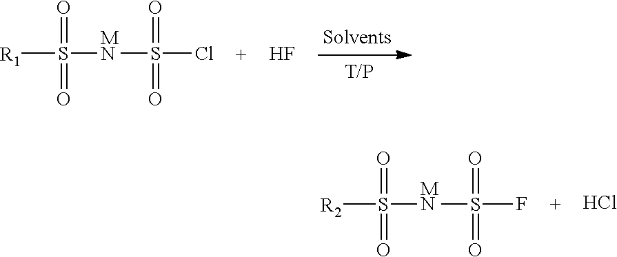 Method for preparing imide salts containing a fluorosulphonyl group