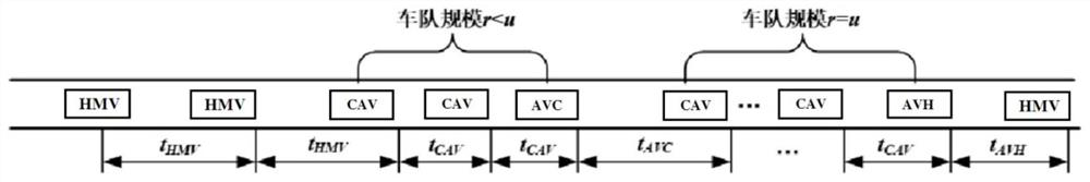 CAV lane change decision method in freeway off-ramp diversion area