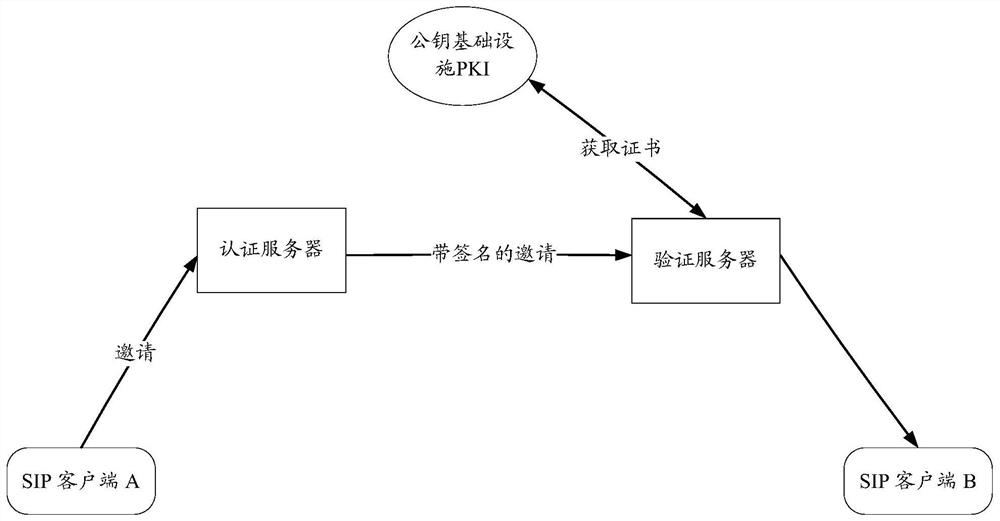 Network telephone processing method, device and terminal