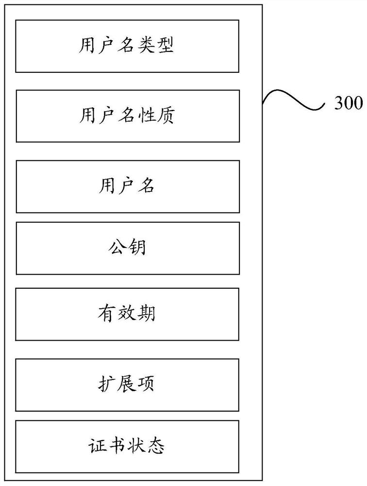 Network telephone processing method, device and terminal