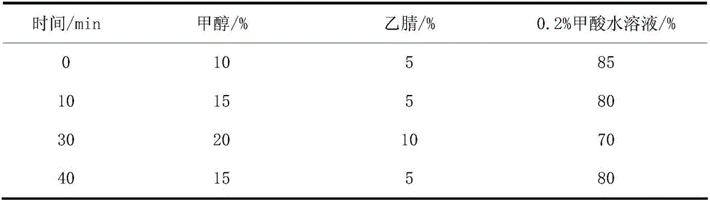 Applications of safflower extract with definite spectrum-effect relationship