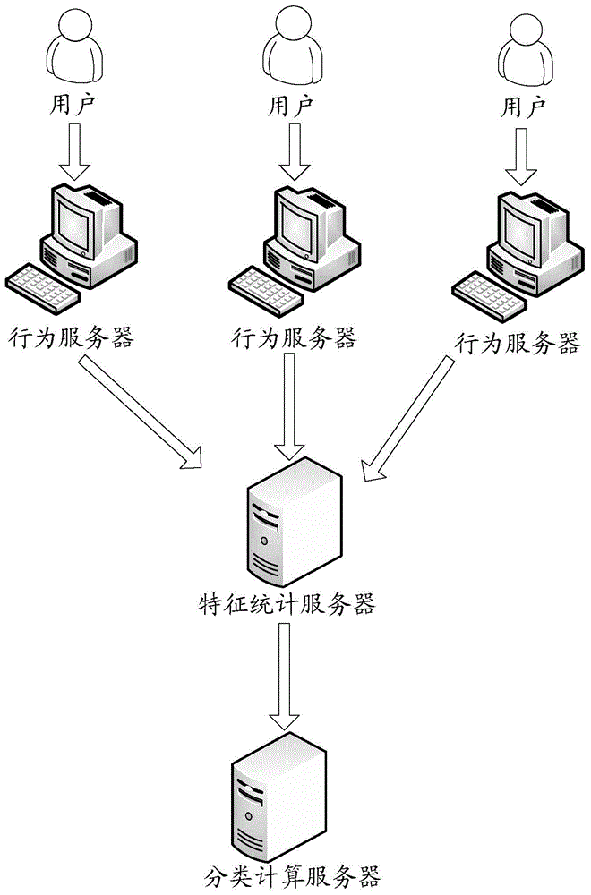 Method and device for obtaining information of Internet environment