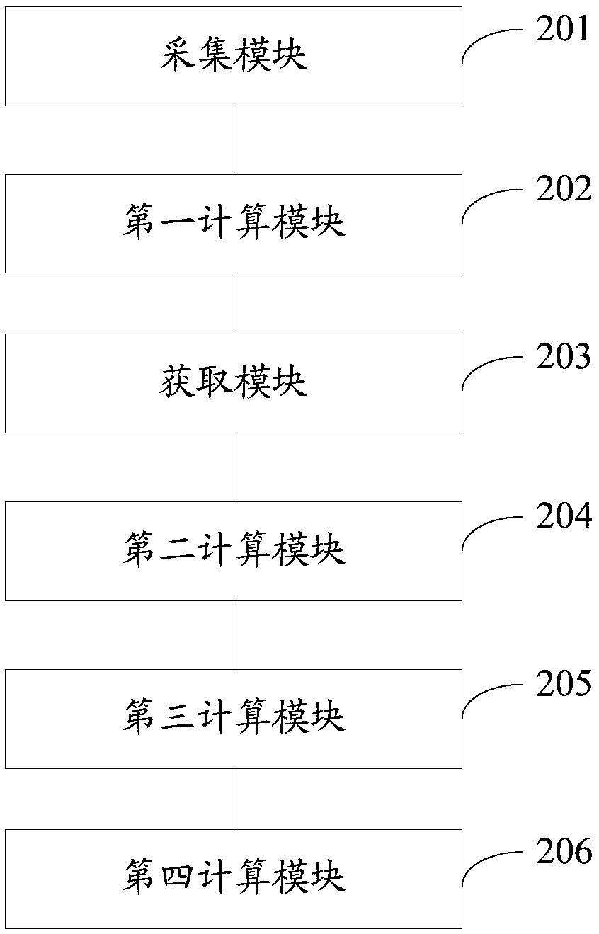 A method and device for monitoring the gas path performance of a gas turbine