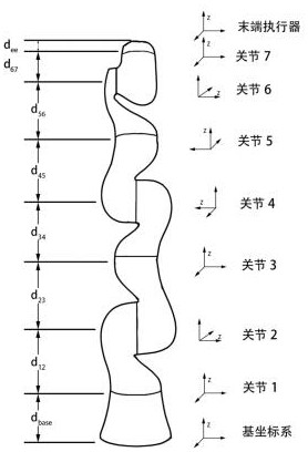 Method of high precision force feedback of mechanical arm in stationary or low speed working condition