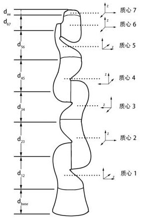 Method of high precision force feedback of mechanical arm in stationary or low speed working condition