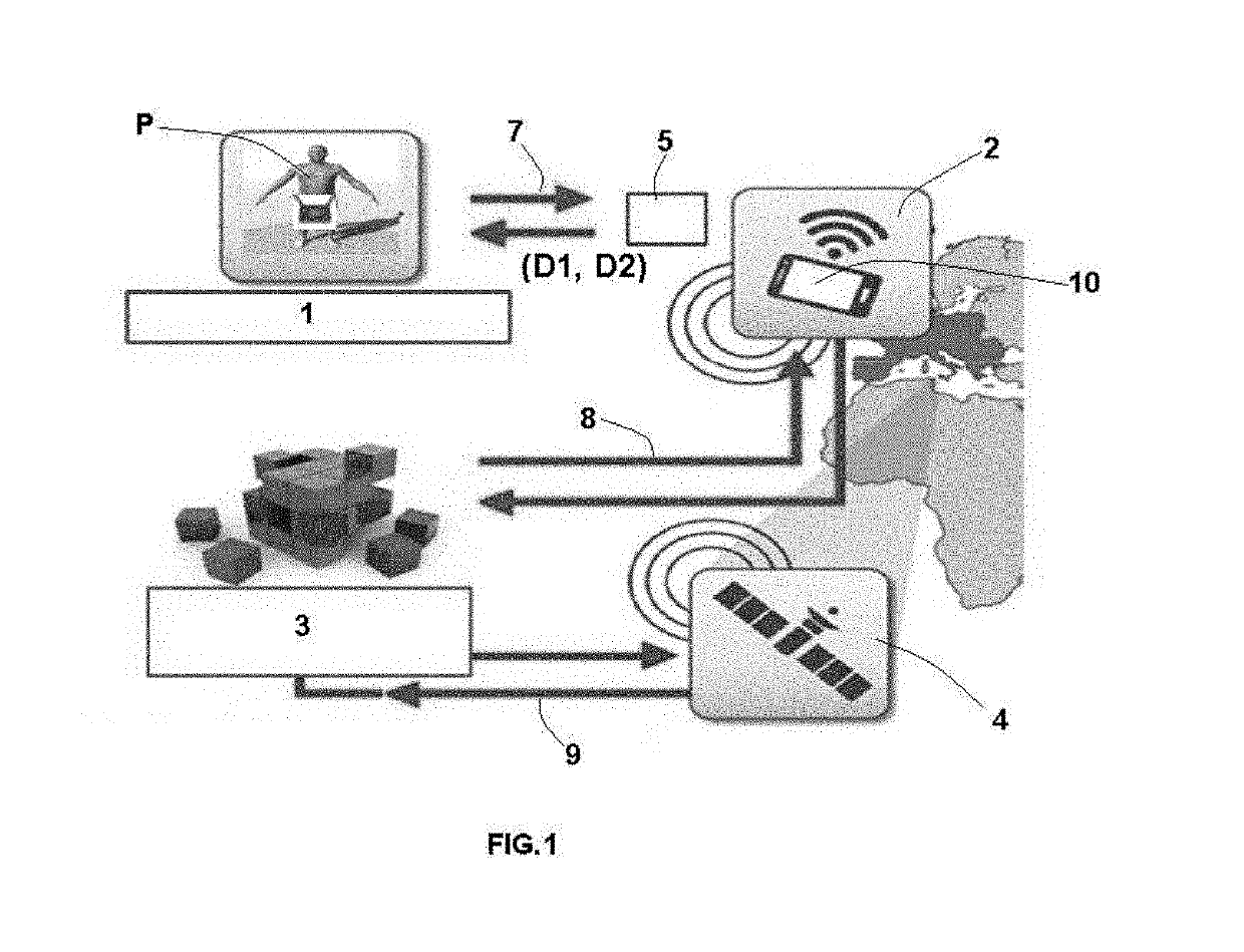 System for computing exposure to solar radiation of an individual