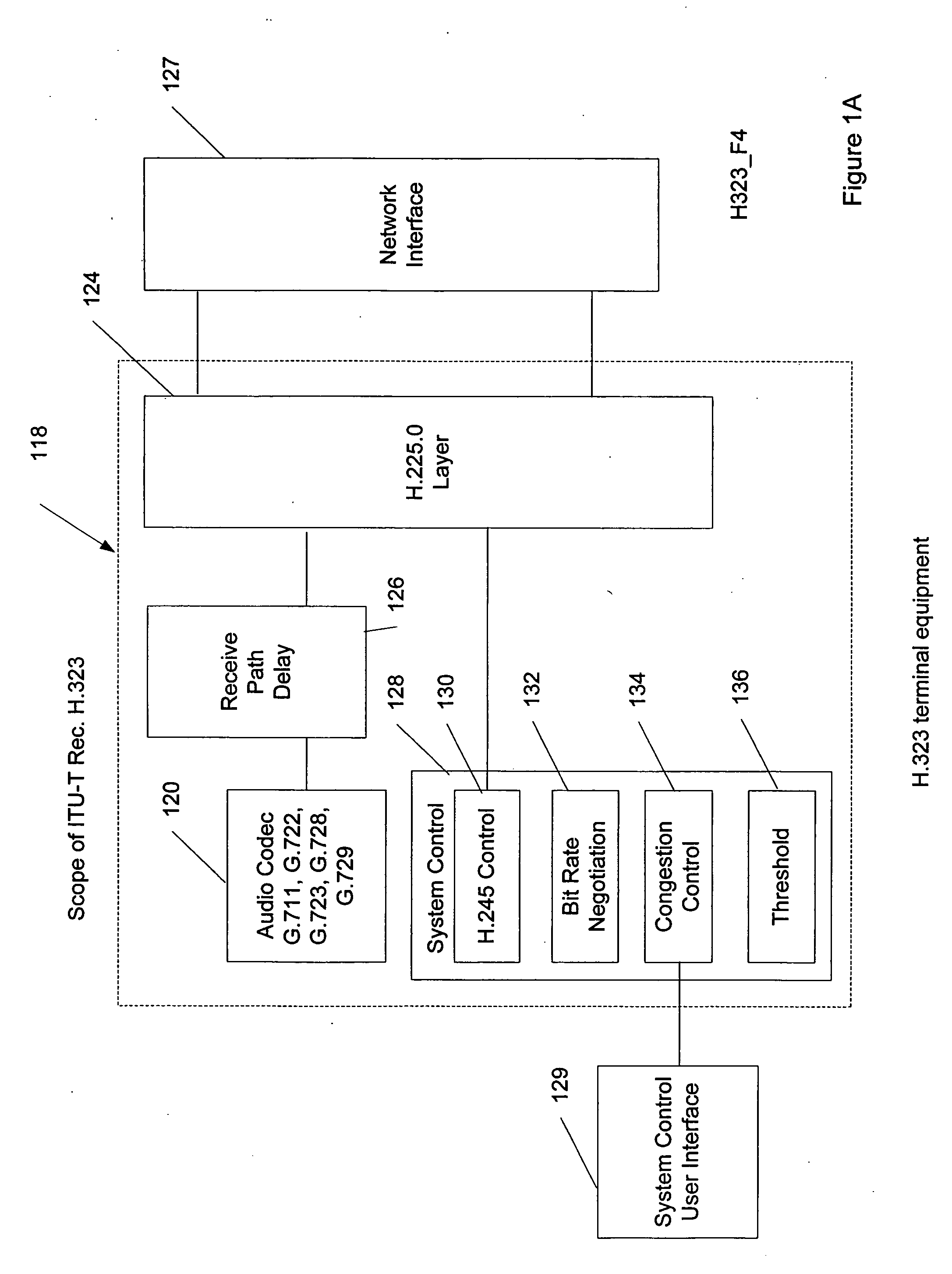 Network congestion detection and automatic fallback: methods, systems & program products