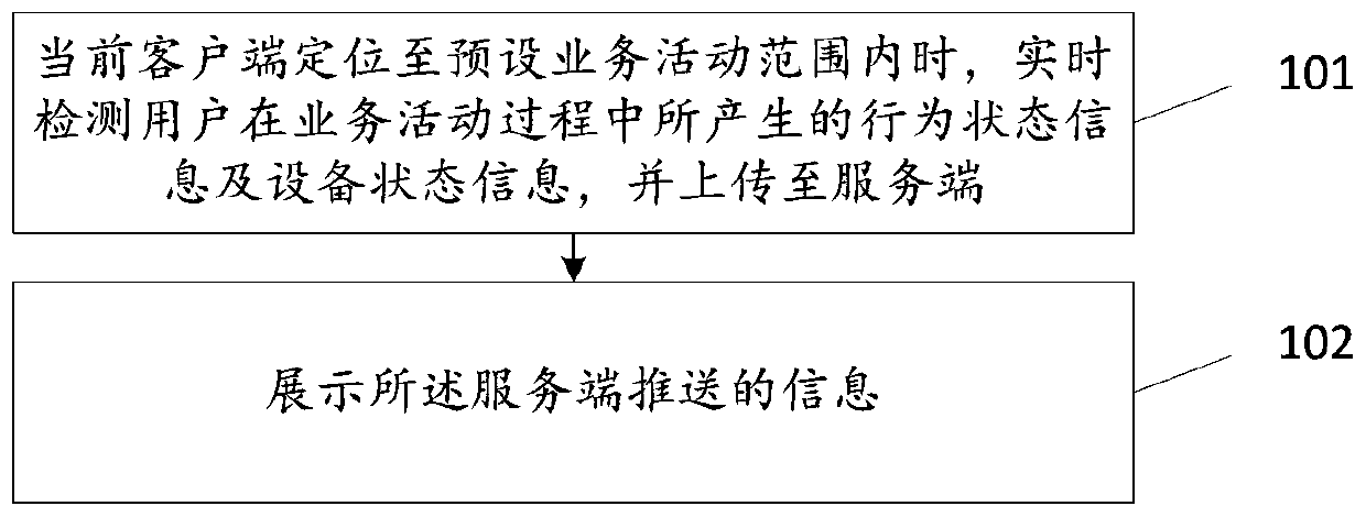 Information pushing method, client and server