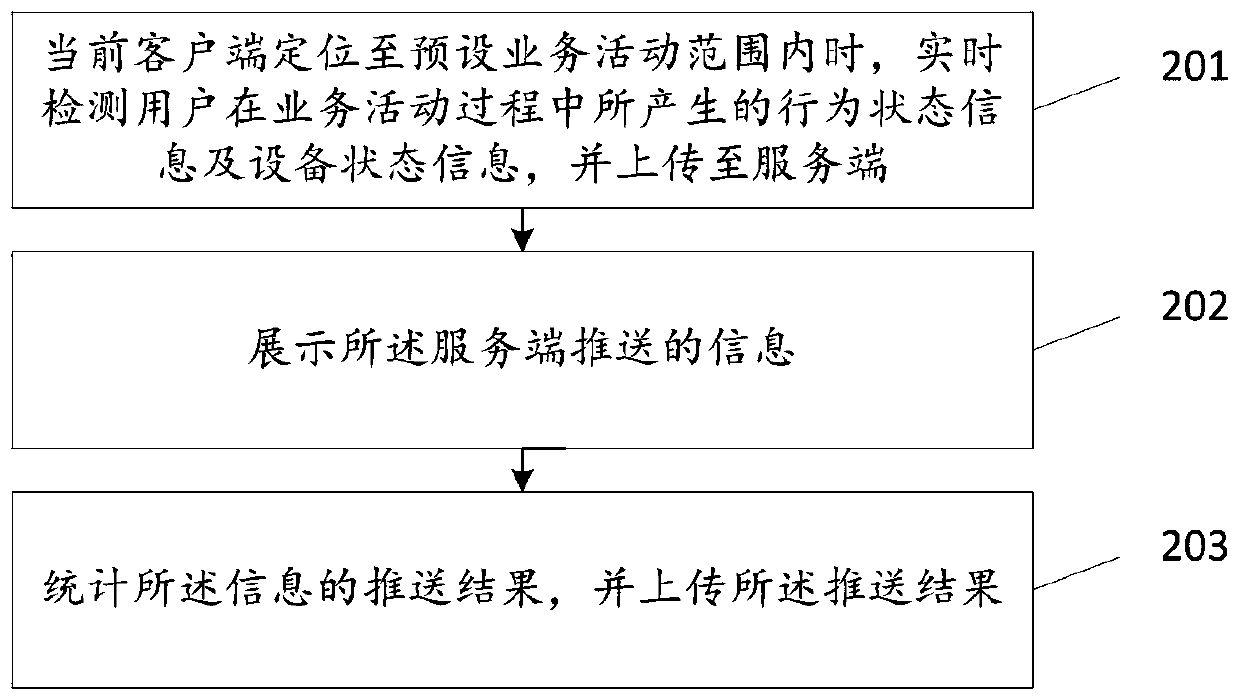 Information pushing method, client and server