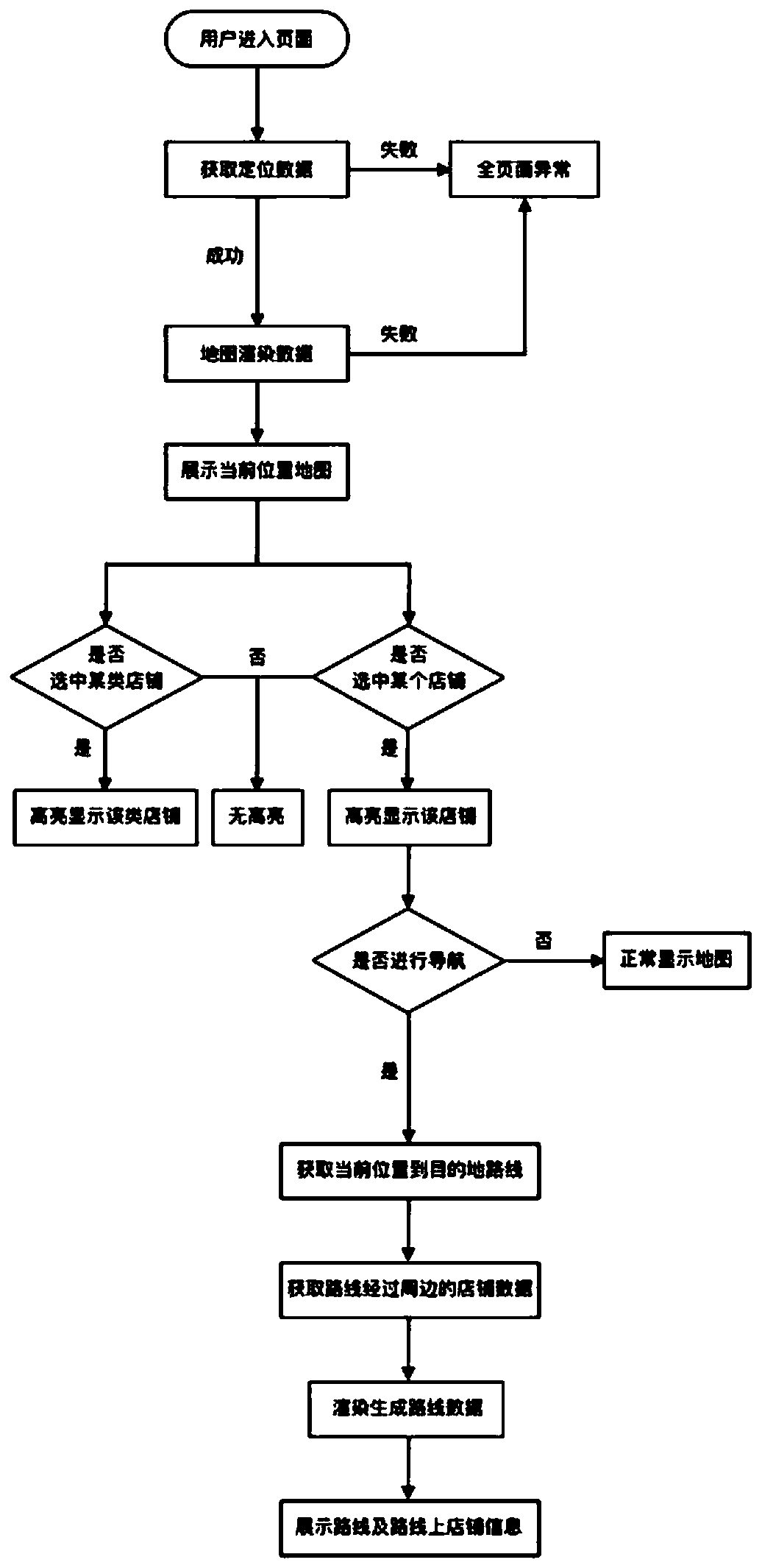 Information pushing method, client and server