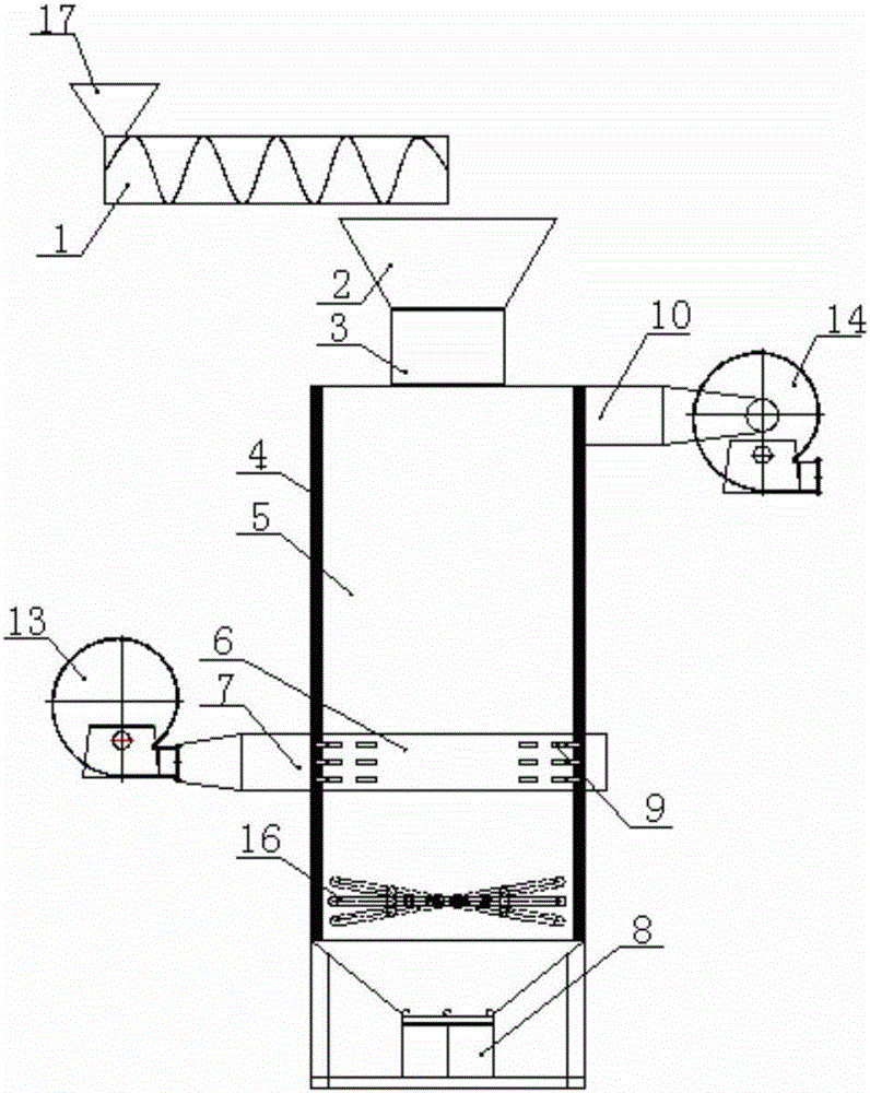 Household garbage incinerator