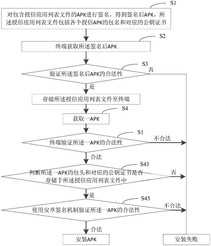 APK (Android Package) downloading method and system based on Android system