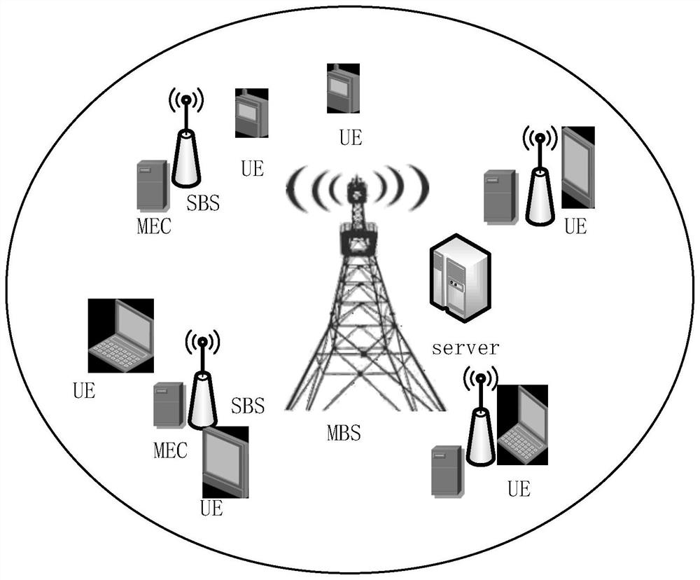 Federal learning scheduling method based on calculation unloading in heterogeneous network