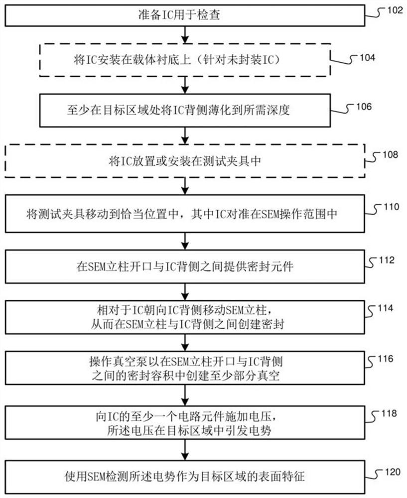 Integrated circuit analysis system and method with partially evacuated volume for electron beam manipulation