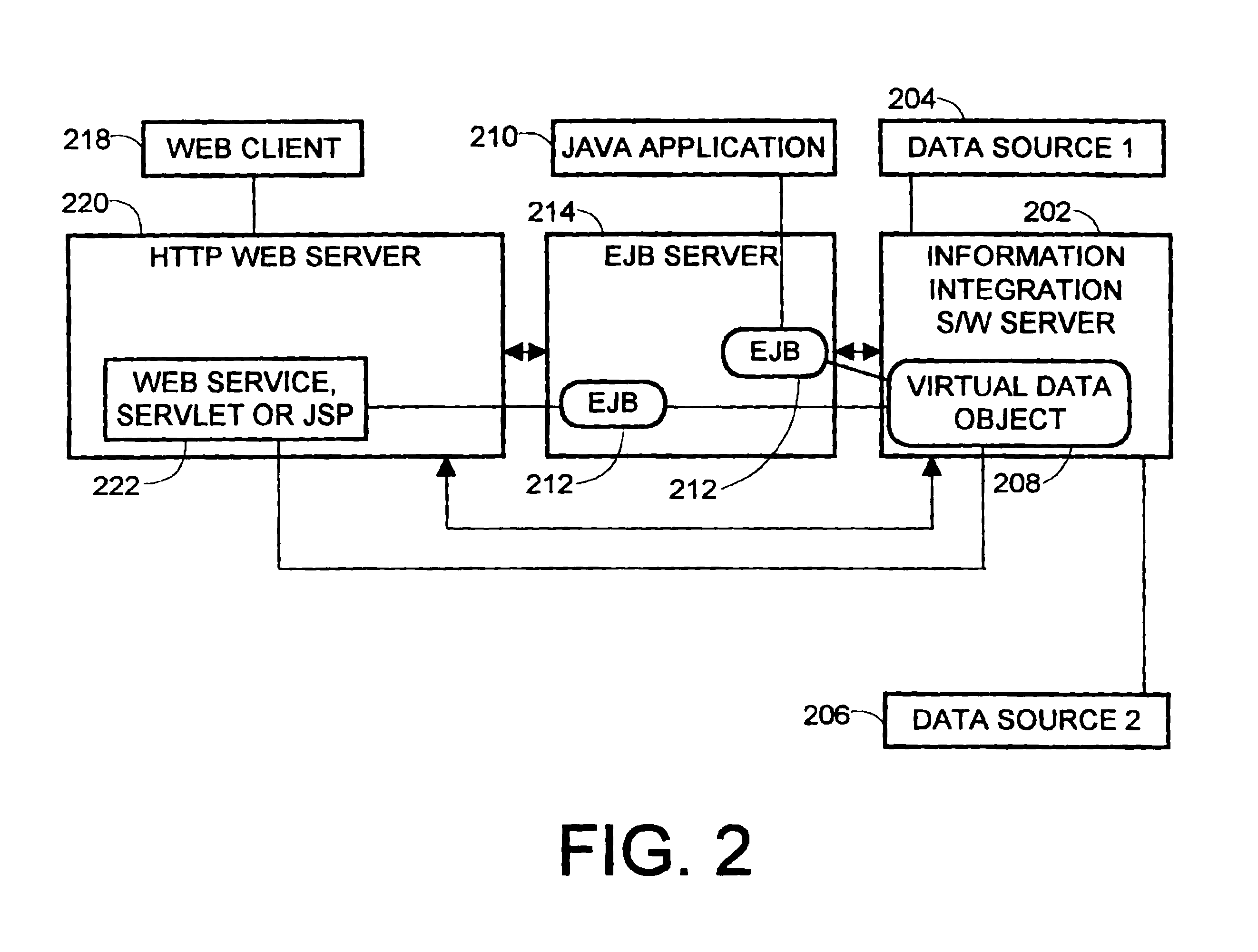 Mapping data from multiple data sources into a single software component