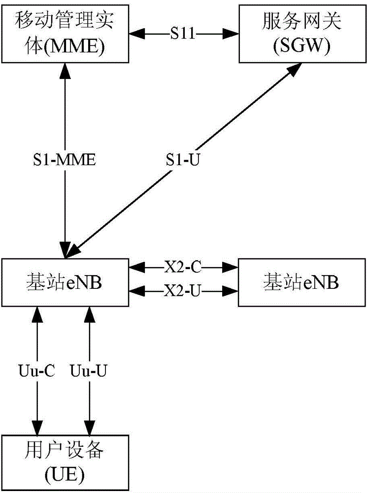 Method of acquiring unauthorized spectrum wireless environment, device thereof and terminal