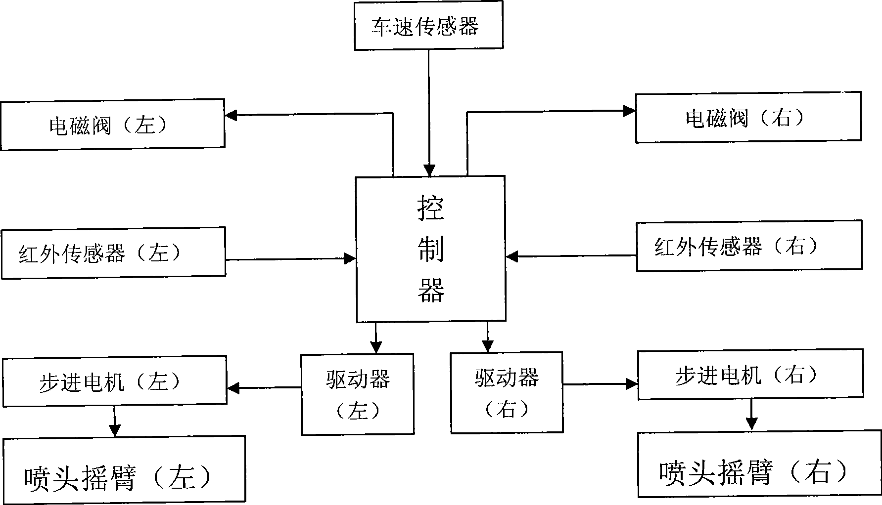 Self-propelled remote control spraying machine