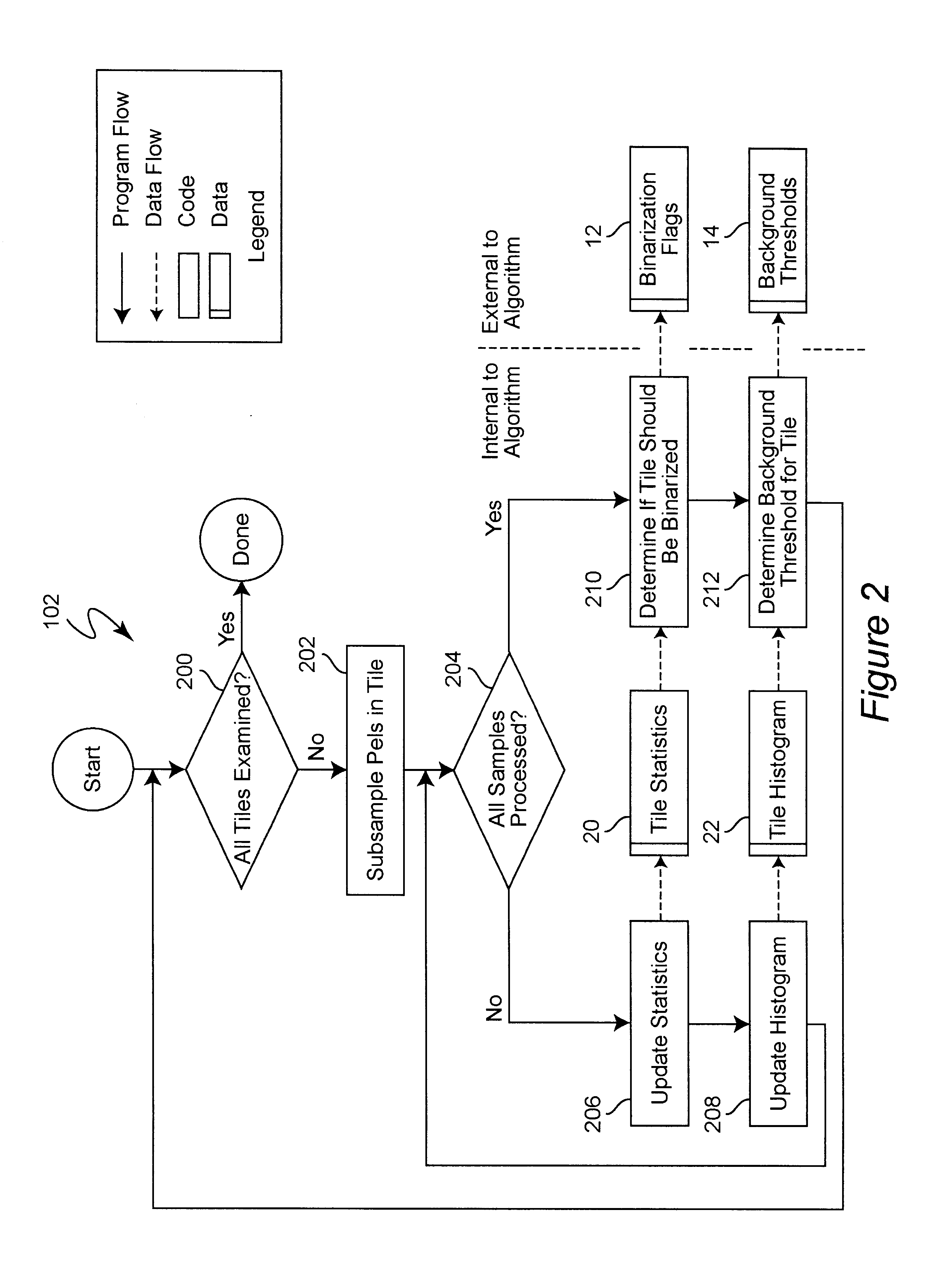 Real time binarization of gray images