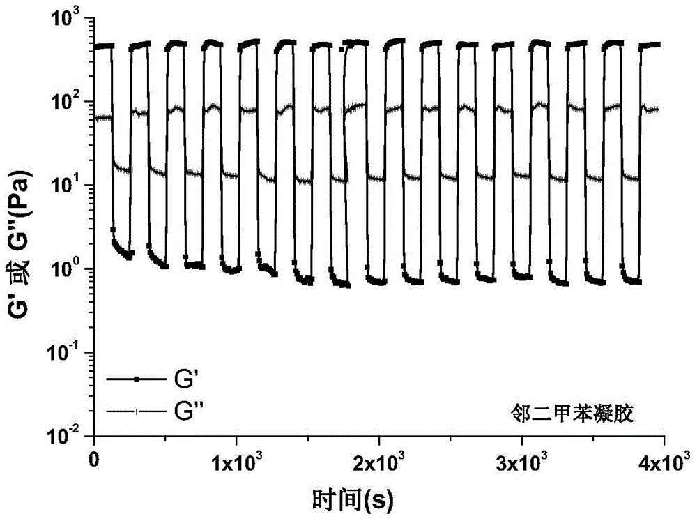 Fatty tertiary amine diurea small molecule gelling agent and its thixotropic molecular gel