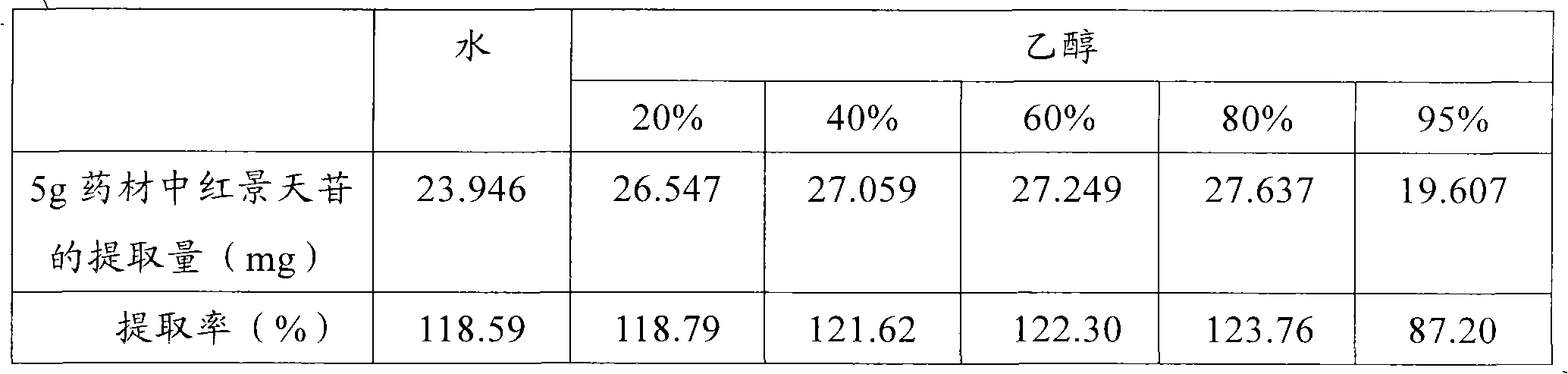 Method for preparing salidroside