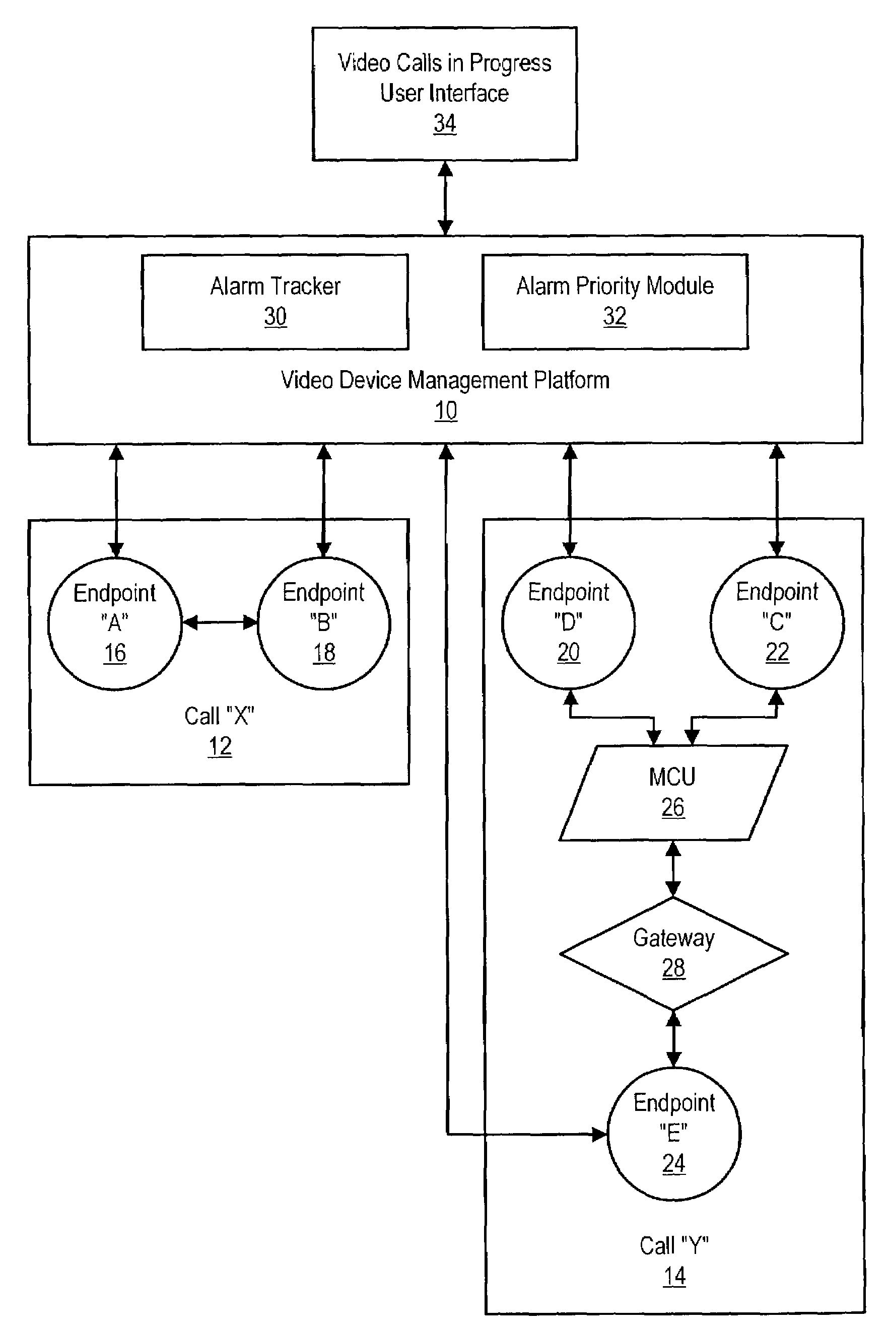 Method and system for presenting a video call management console