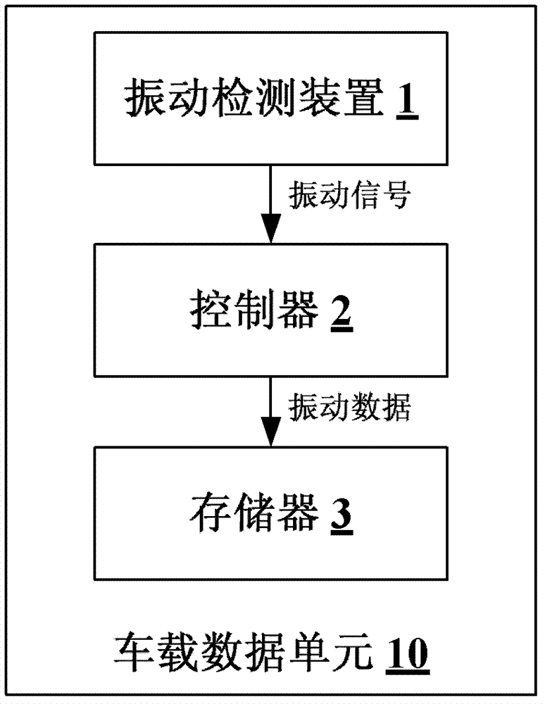 Vehicle-mounted data unit, method, engineering machinery and system of cantilever crane vibration monitoring