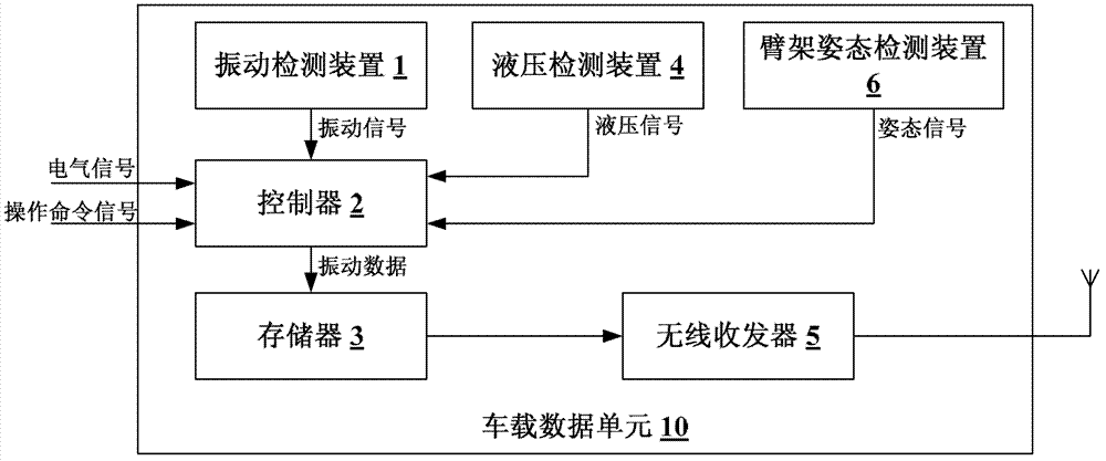 Vehicle-mounted data unit, method, engineering machinery and system of cantilever crane vibration monitoring