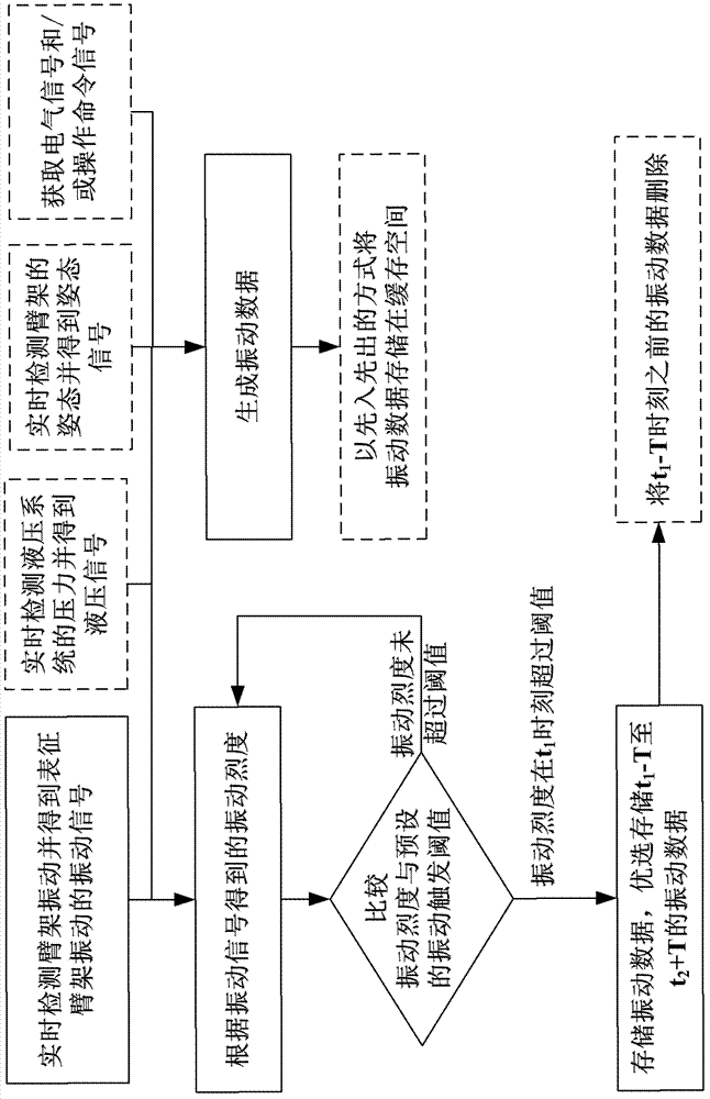 Vehicle-mounted data unit, method, engineering machinery and system of cantilever crane vibration monitoring