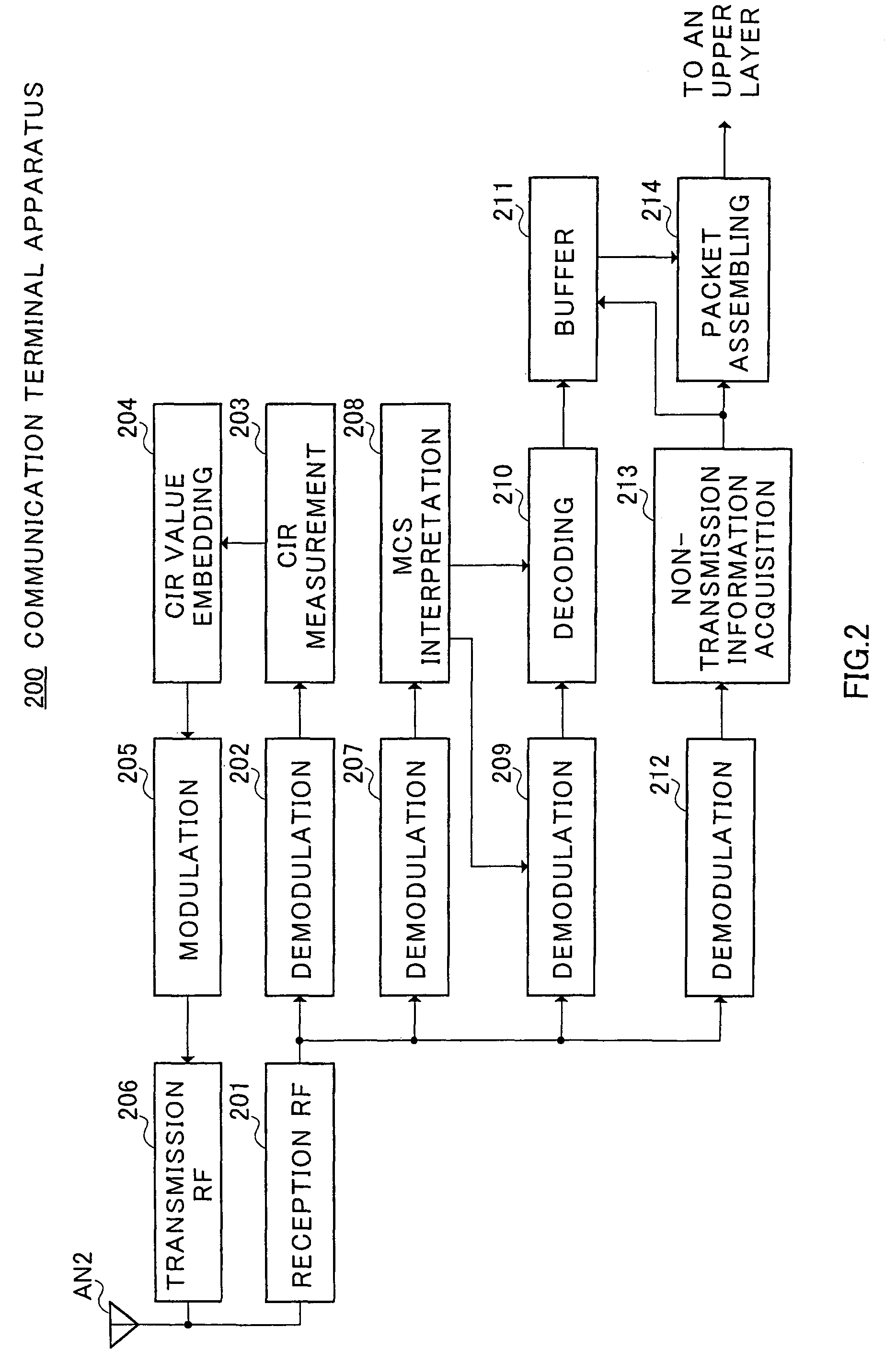 Radio communication apparatus employing non-transmission information indicative of not transmitting transmission data when transmission data is not sent corresponding to a quality indication signal or when the transmission data cannot be transmitted to the communicating station