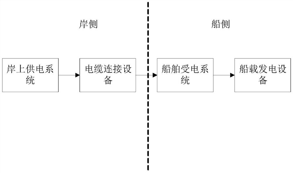 An economic analysis method for shore power operation