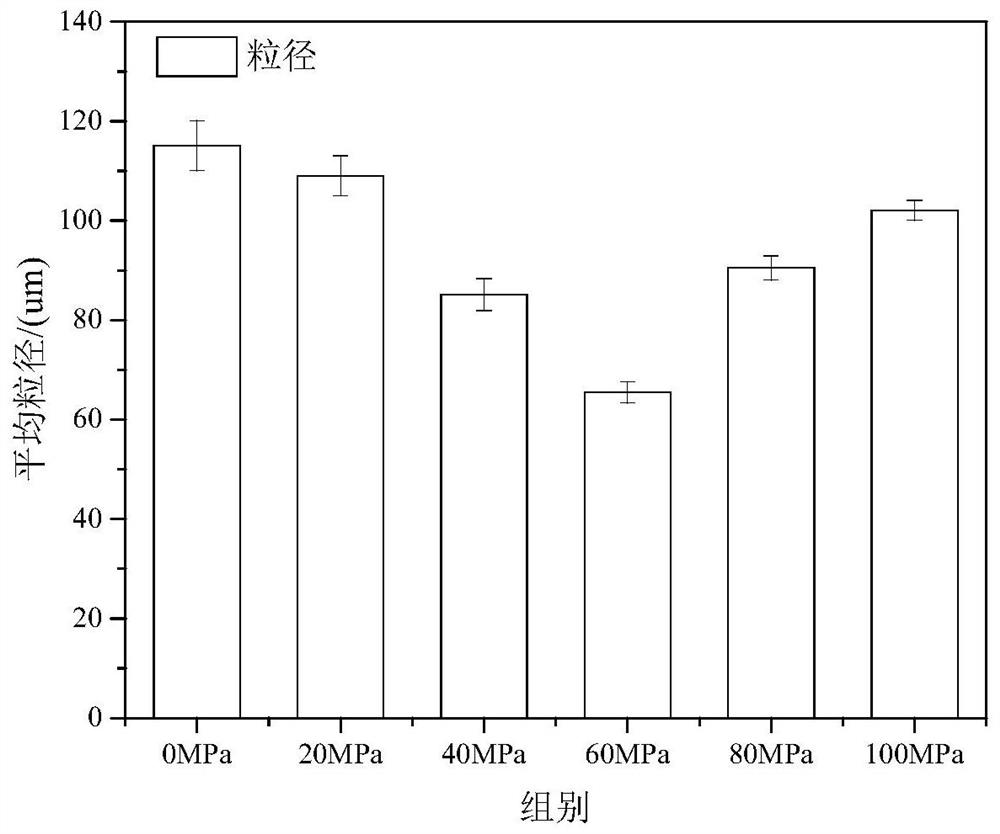 A method for pretreatment to improve the mixed hydrogen production of kitchen waste and cyanobacteria