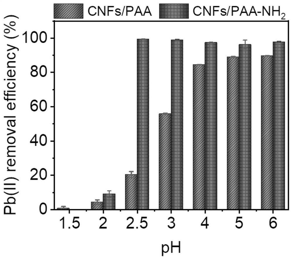 Preparation method and application of porous hydrogel adsorbent based on astragalus mongholicus waste residue